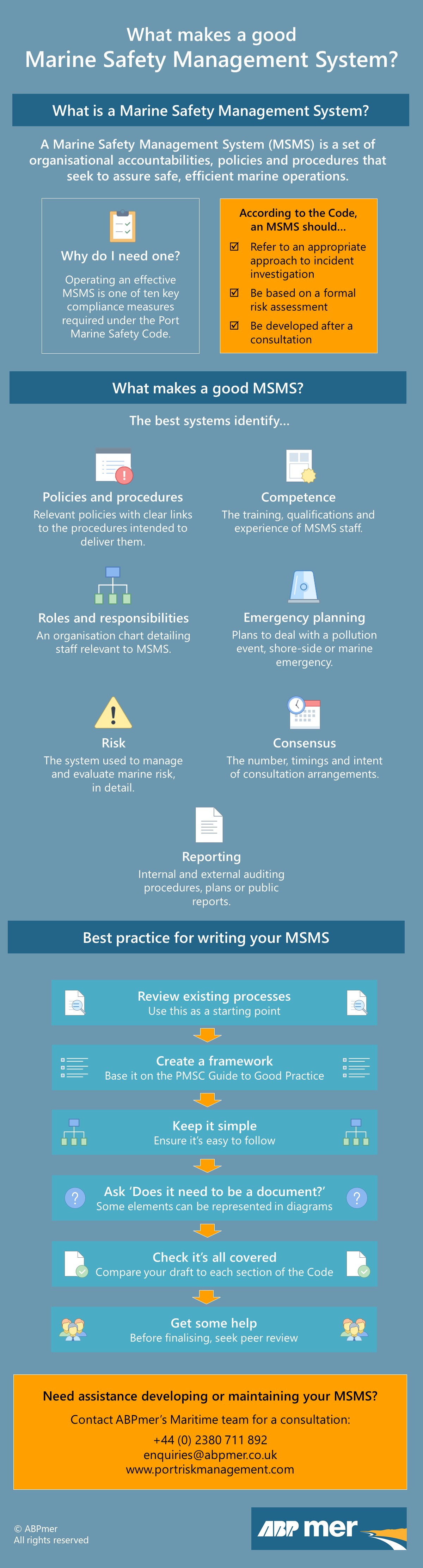 Click to view the infographic