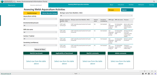 A screenshot of the AWAA Dashboard