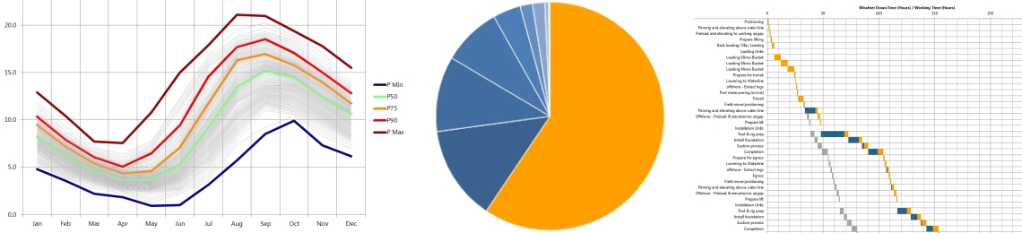 weather-downtime-graphs (1)