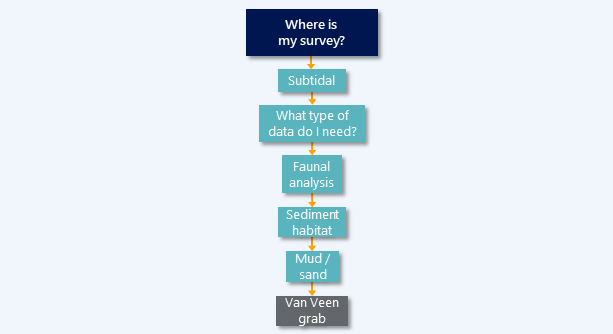 Van Veen grab sampling diagram